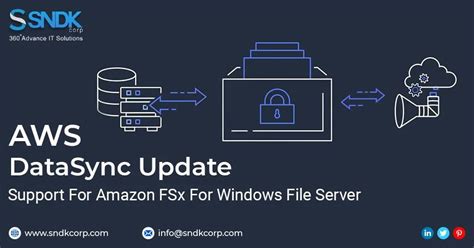 Experience in designing and building of CIFS and NFS on-premises File share migration using AWS Datasync and VPC endpoints to AWS storage services S3, EFS or FSx. . Datasync fsx